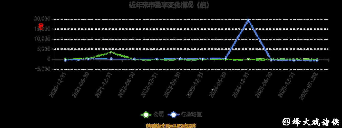 中科金财2025年业绩预亏,融资活跃度提升 中科金财2025年业绩预亏,融资活跃度提升