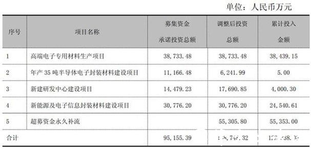 德邦科技股东减持、回购进展及募投项目变更引关注